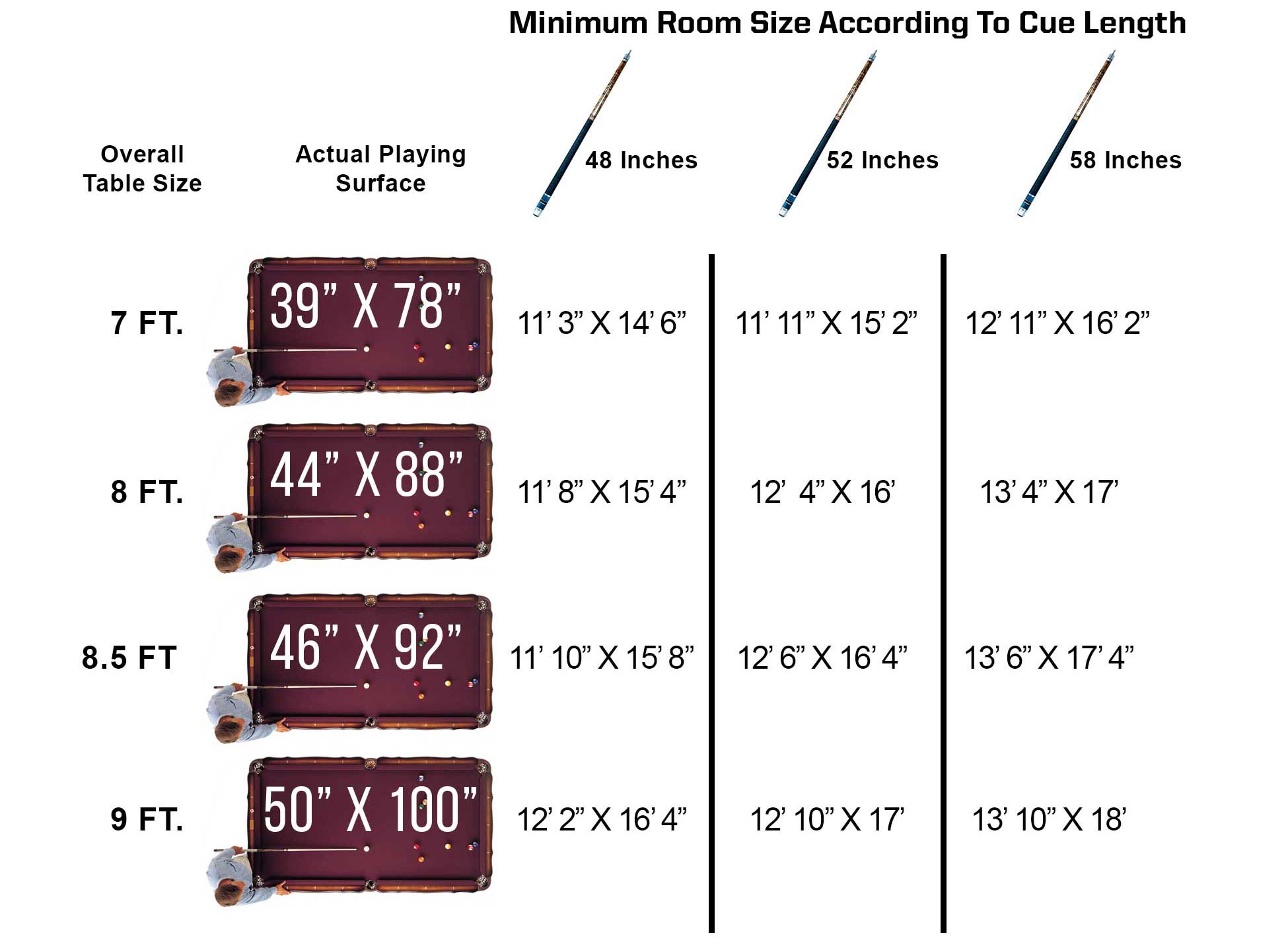 minimum room size according to cue length